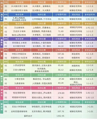 徐州市2026年春季土地市场投资推介会成功举办