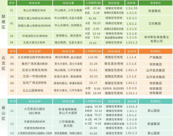 徐州市2026年春季土地市场投资推介会成功举办
