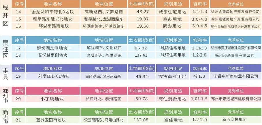 徐州市2026年春季土地市场投资推介会成功举办