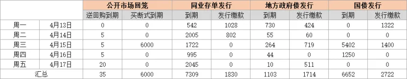 爱债东方FICC│货币市场周报(2026.04.06-2026.04.10)