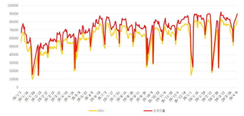 爱债东方FICC│货币市场周报(2026.04.06-2026.04.10)