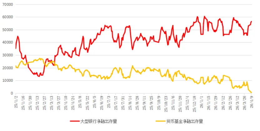 爱债东方FICC│货币市场周报(2026.04.06-2026.04.10)
