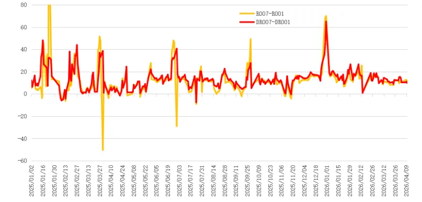 爱债东方FICC│货币市场周报(2026.04.06-2026.04.10)
