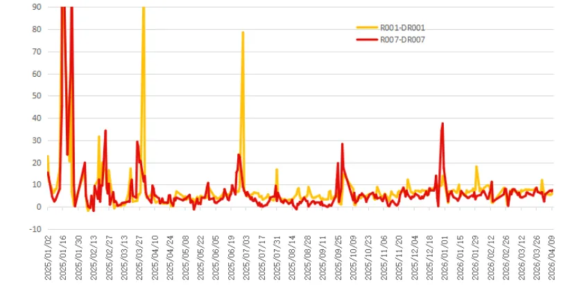 爱债东方FICC│货币市场周报(2026.04.06-2026.04.10)