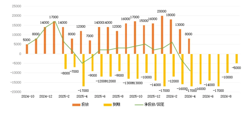 爱债东方FICC│货币市场周报(2026.04.06-2026.04.10)
