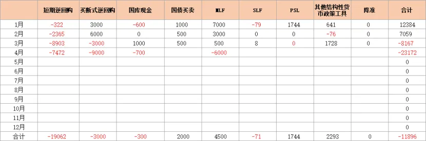 爱债东方FICC│货币市场周报(2026.04.06-2026.04.10)