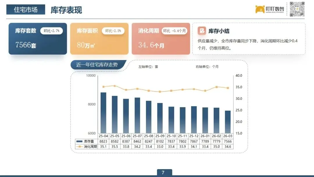 【3月报】恩平市房地产市场报告出炉