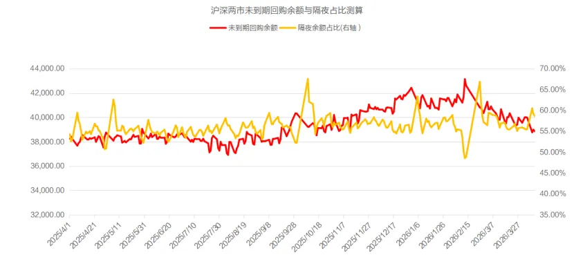 爱债东方FICC│货币市场周报(2026.04.06-2026.04.10)