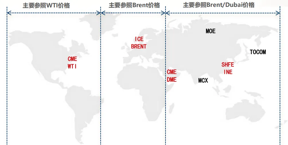 原油市场分析与展望