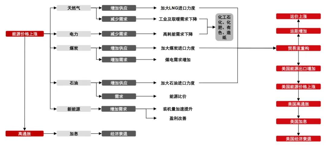 原油市场分析与展望