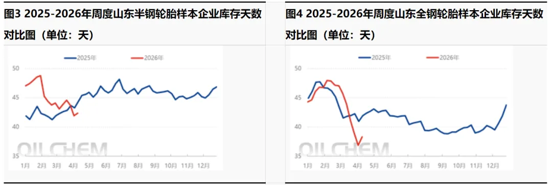 涨价后遗症:四月轮胎市场大爆冷!