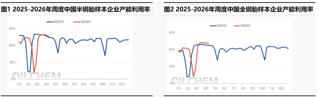 涨价后遗症:四月轮胎市场大爆冷!