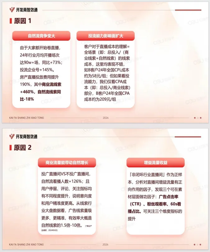 2026年开发商抖音高效获客指南.pdf