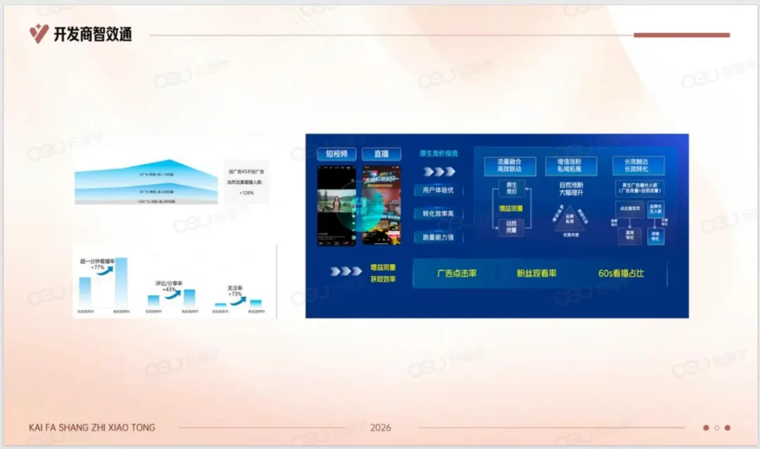 2026年开发商抖音高效获客指南.pdf