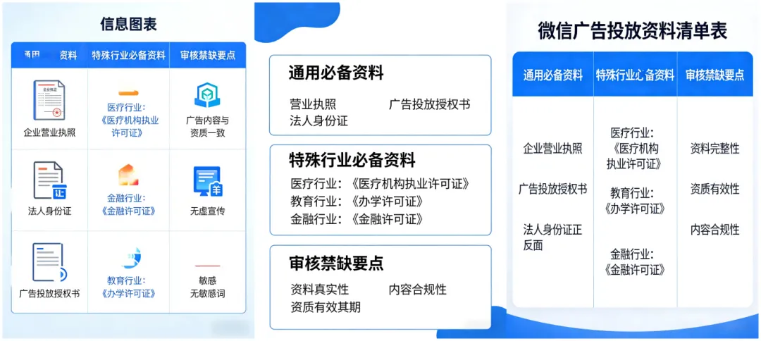 2026 朋友圈广告投放指南:低成本获客,开户 / 收费 / 案例全解析