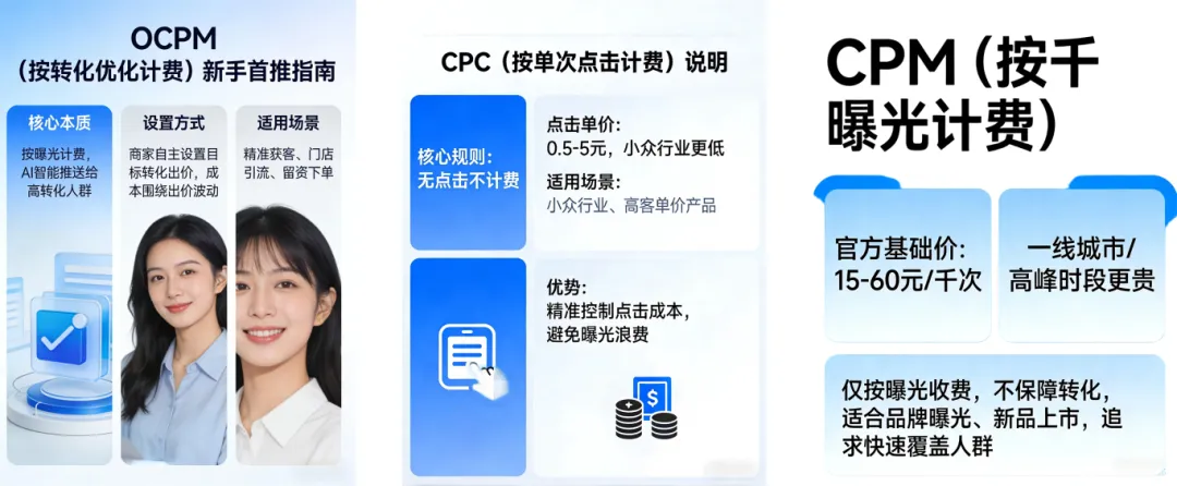 2026 朋友圈广告投放指南:低成本获客,开户 / 收费 / 案例全解析