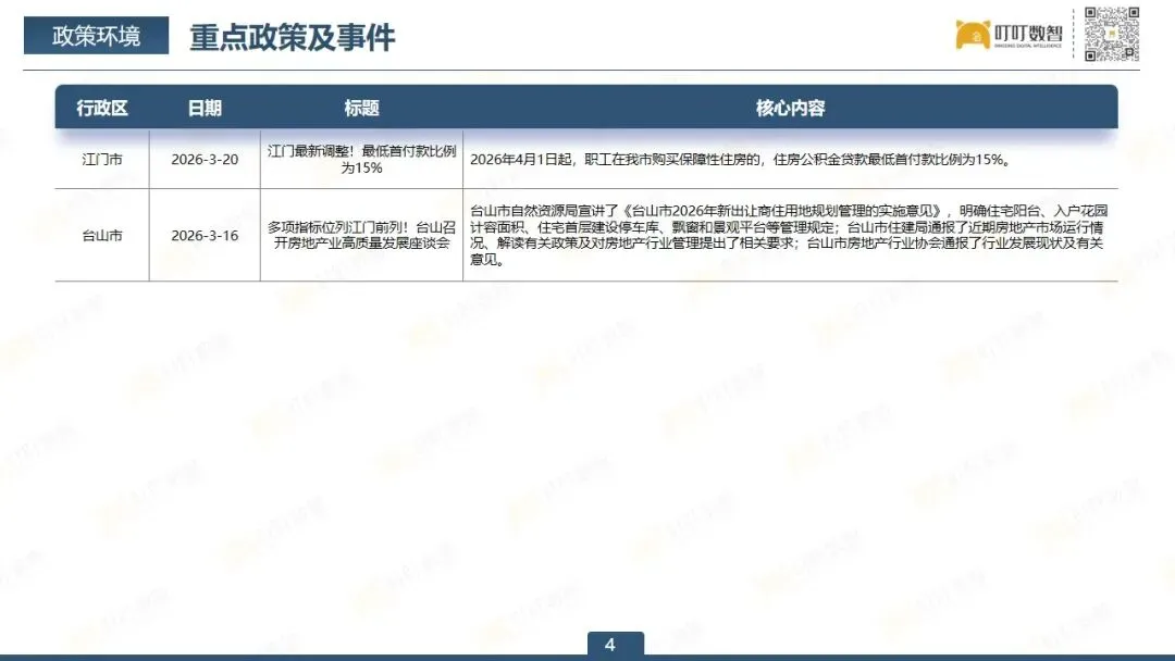 【3月报】台山市房地产市场报告出炉