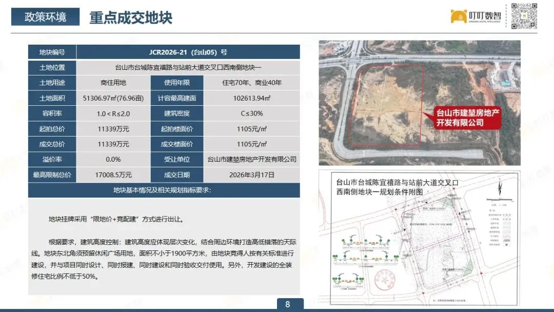 【3月报】台山市房地产市场报告出炉