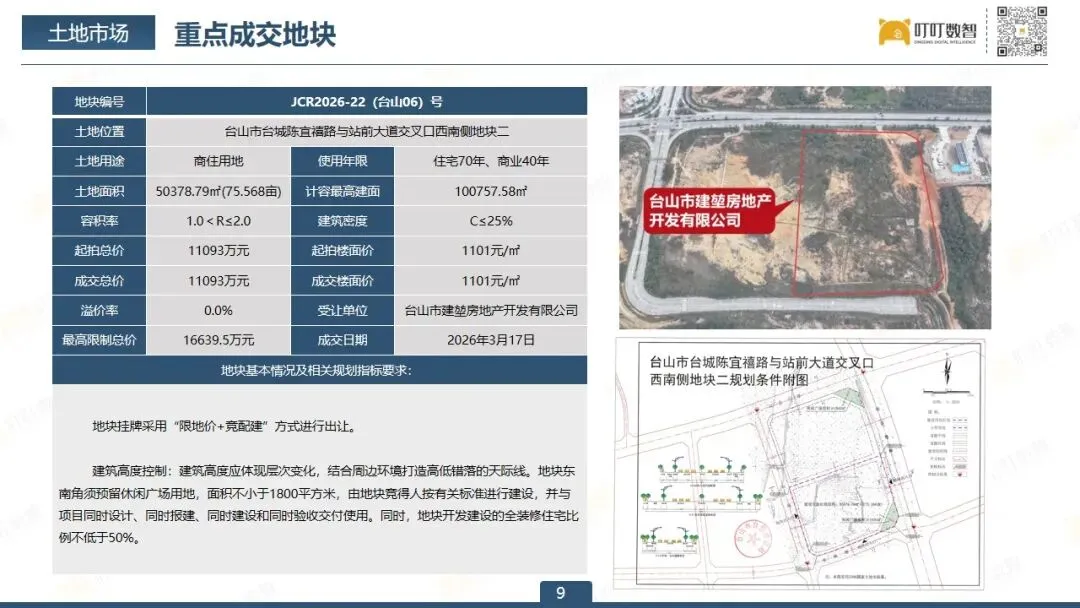 【3月报】台山市房地产市场报告出炉