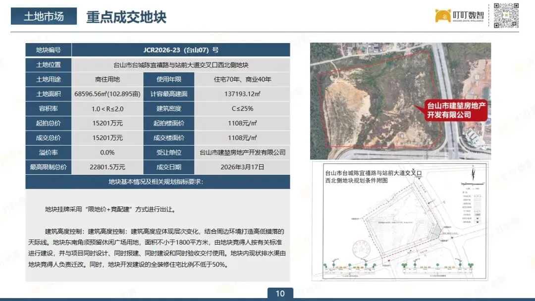 【3月报】台山市房地产市场报告出炉
