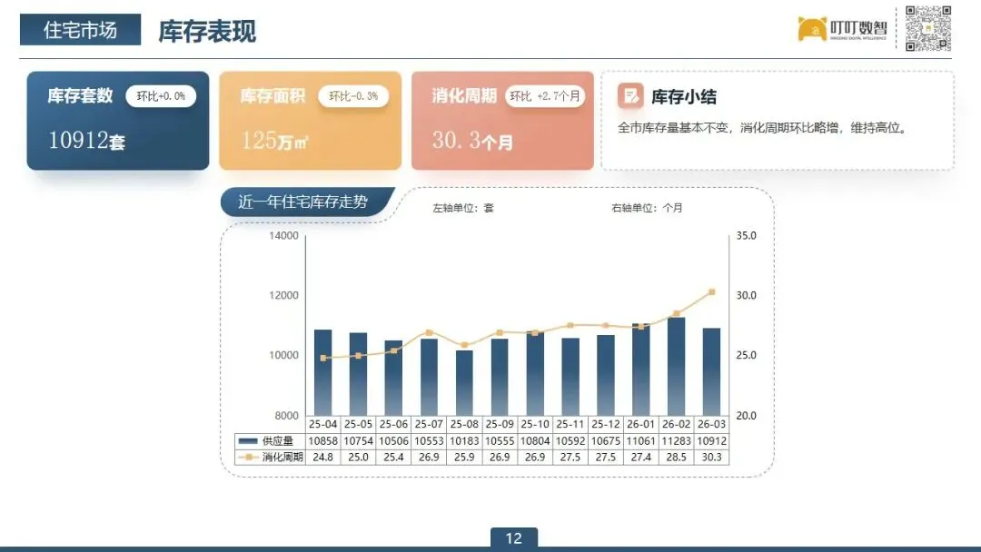 【3月报】台山市房地产市场报告出炉