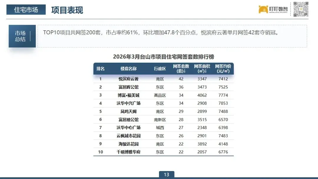 【3月报】台山市房地产市场报告出炉