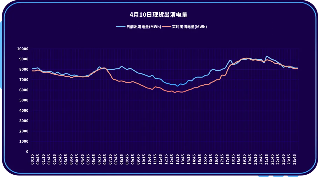 山西电力交易中心每日市场信息(2026.4.10)
