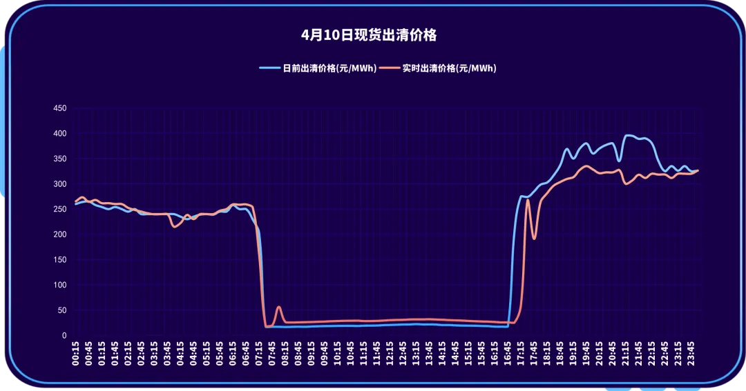 山西电力交易中心每日市场信息(2026.4.10)