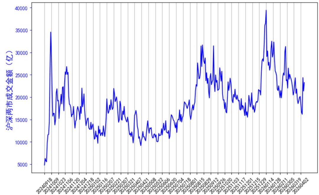 周度市场量化复盘 | 谨慎看多