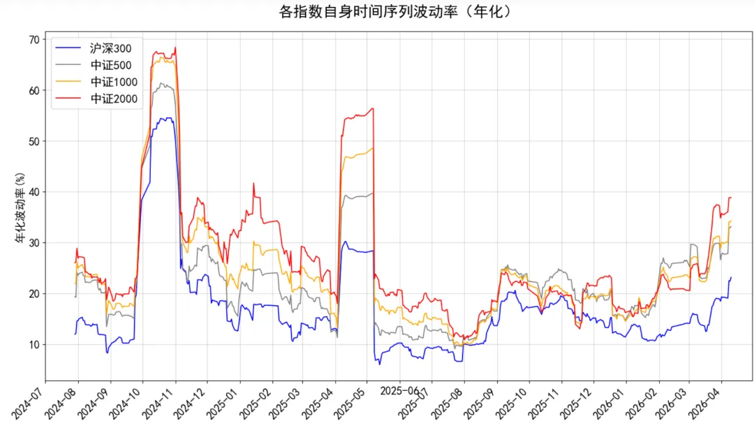 周度市场量化复盘 | 谨慎看多