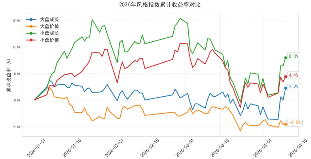 周度市场量化复盘 | 谨慎看多
