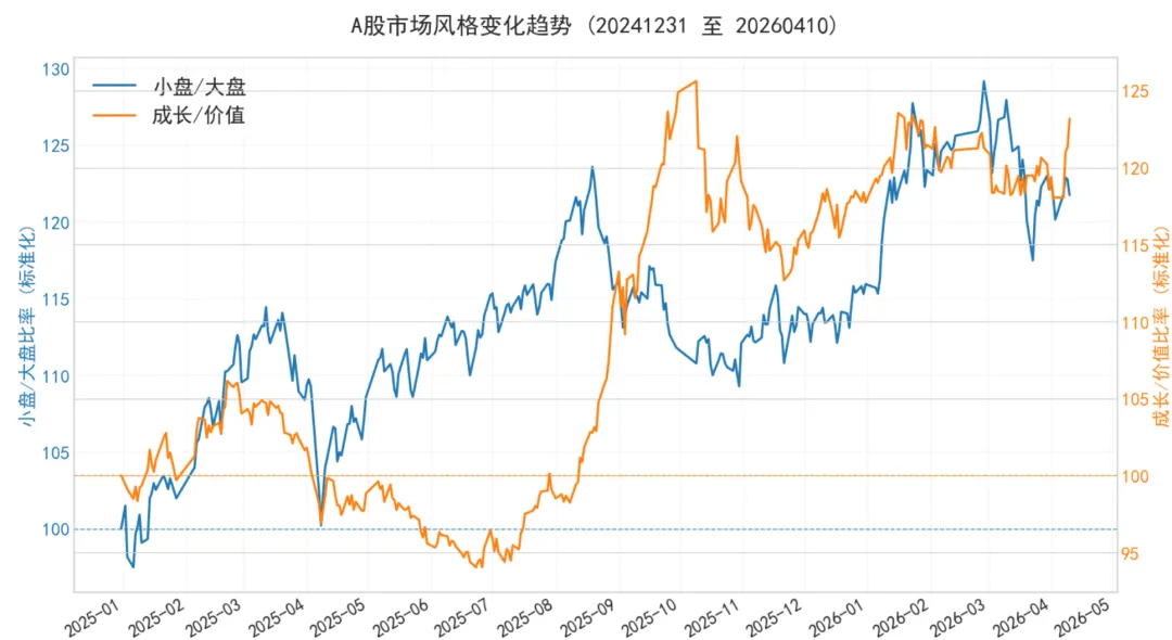 周度市场量化复盘 | 谨慎看多