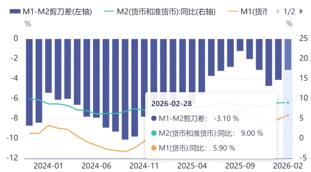 周度市场量化复盘 | 谨慎看多