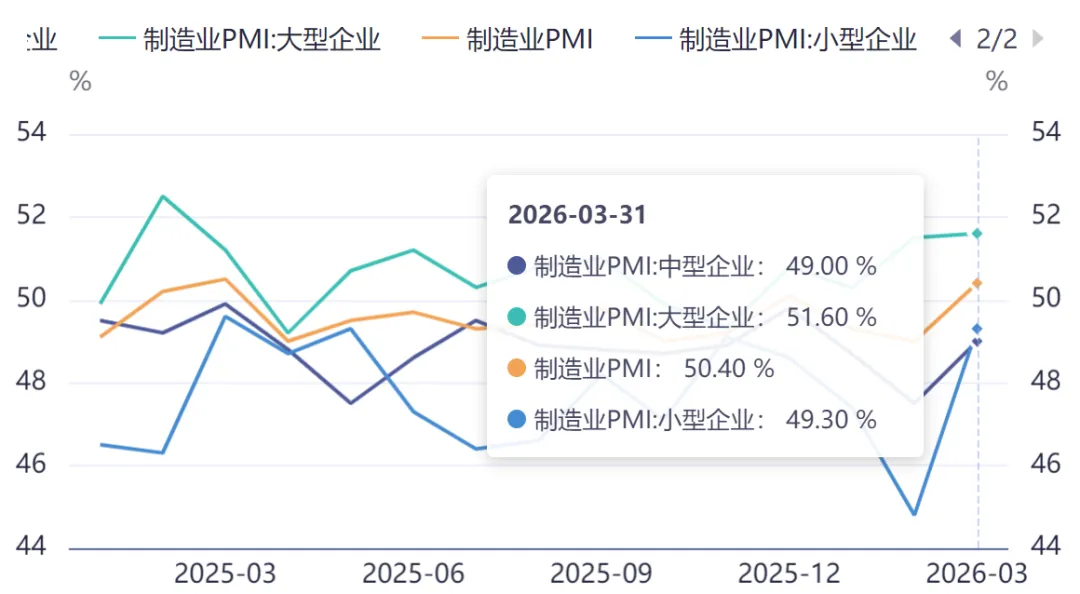 周度市场量化复盘 | 谨慎看多