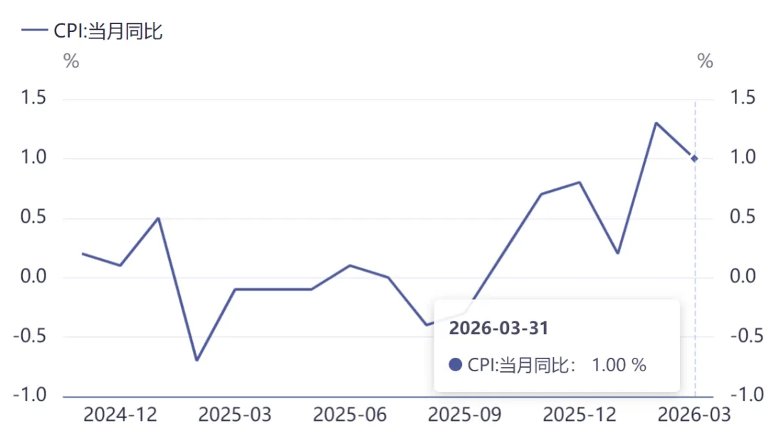 周度市场量化复盘 | 谨慎看多