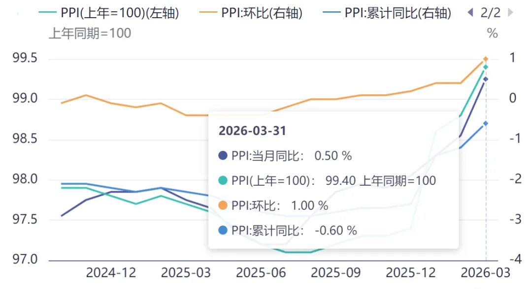 周度市场量化复盘 | 谨慎看多