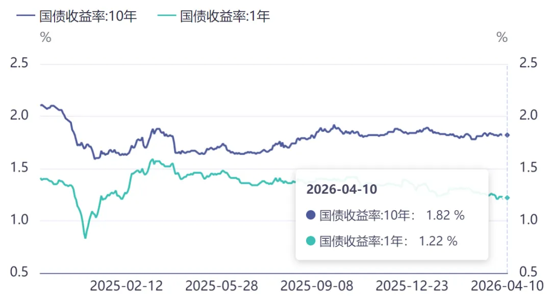 周度市场量化复盘 | 谨慎看多