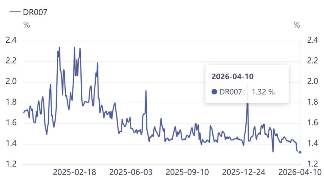 周度市场量化复盘 | 谨慎看多