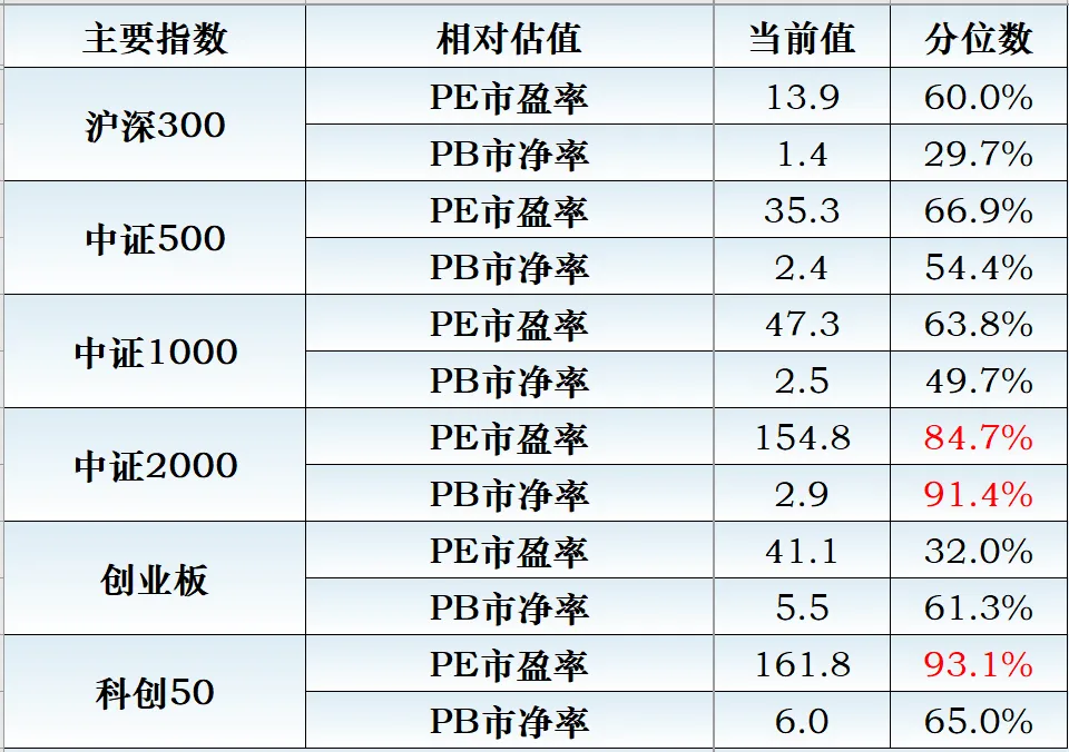 周度市场量化复盘 | 谨慎看多