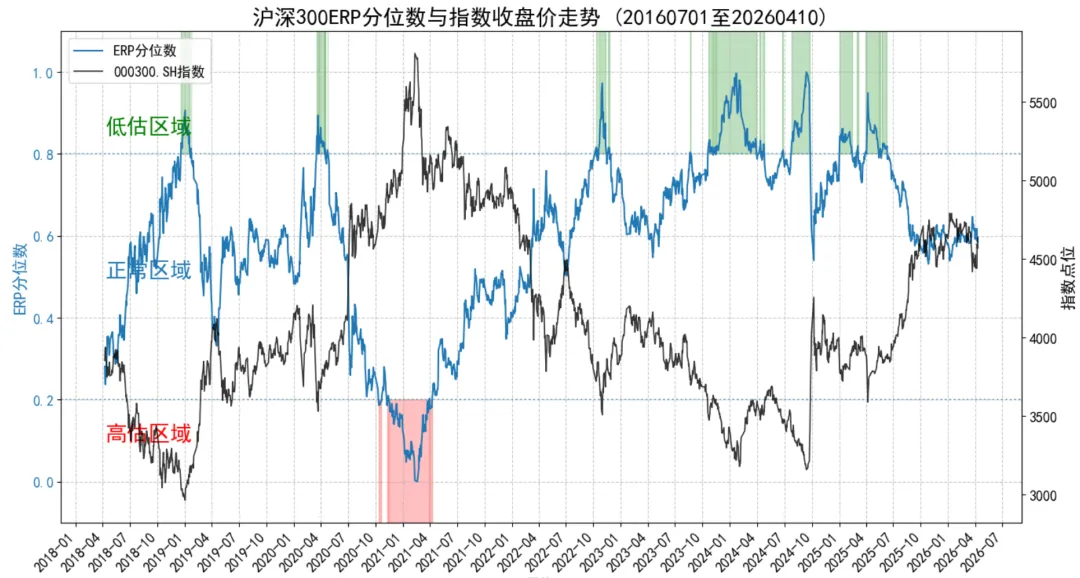 周度市场量化复盘 | 谨慎看多