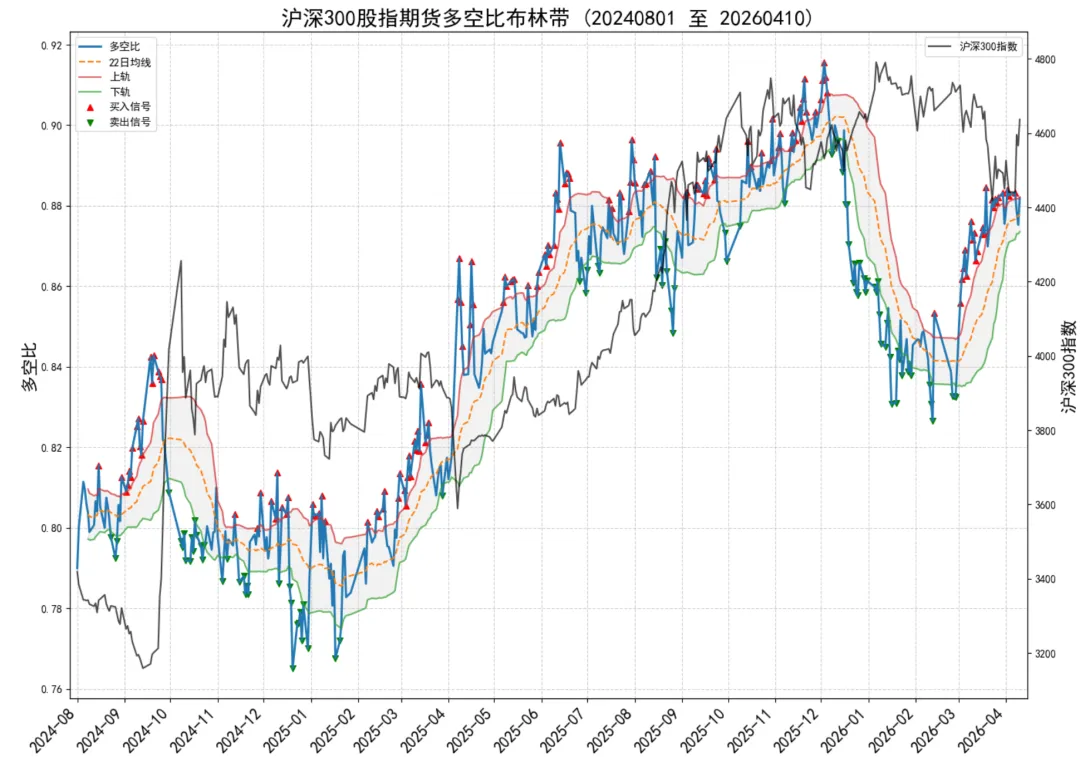 周度市场量化复盘 | 谨慎看多