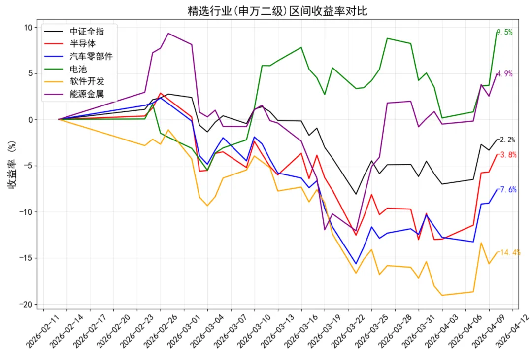 周度市场量化复盘 | 谨慎看多