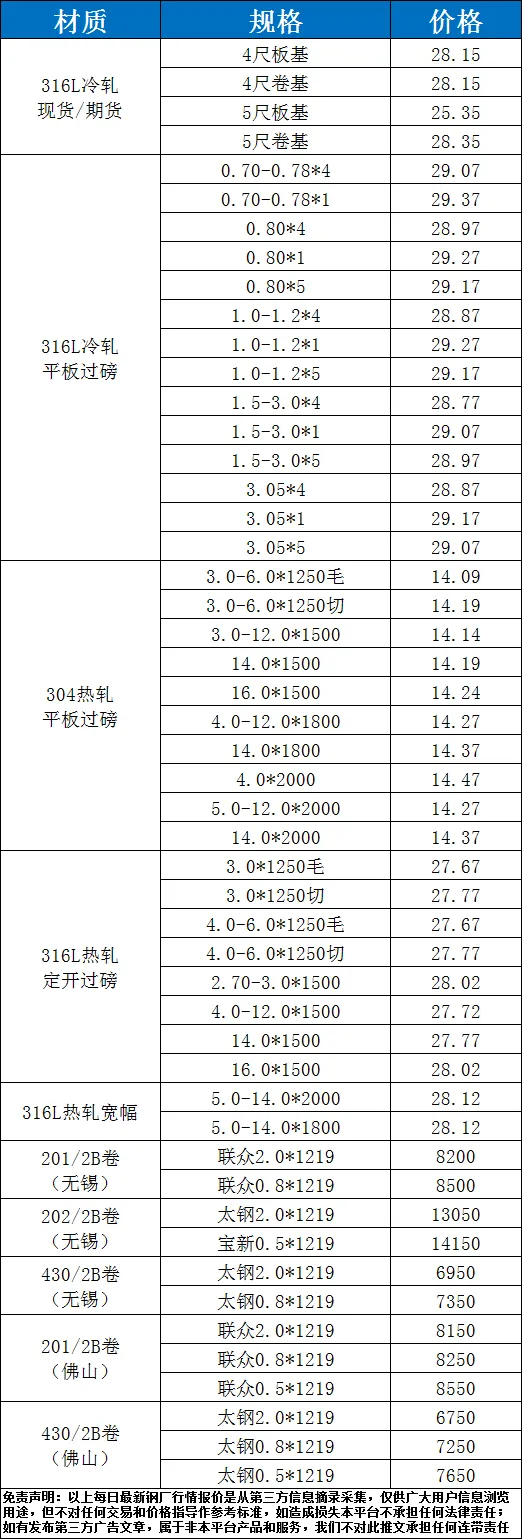 4月10日不锈钢市场价格汇总