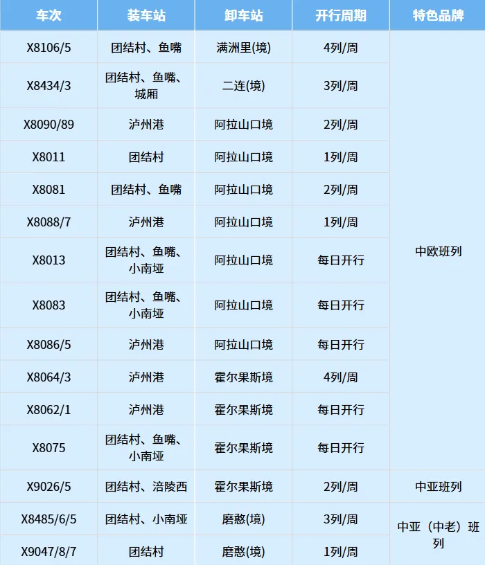 营销前沿|班列上新!这份产品清单请收好~
