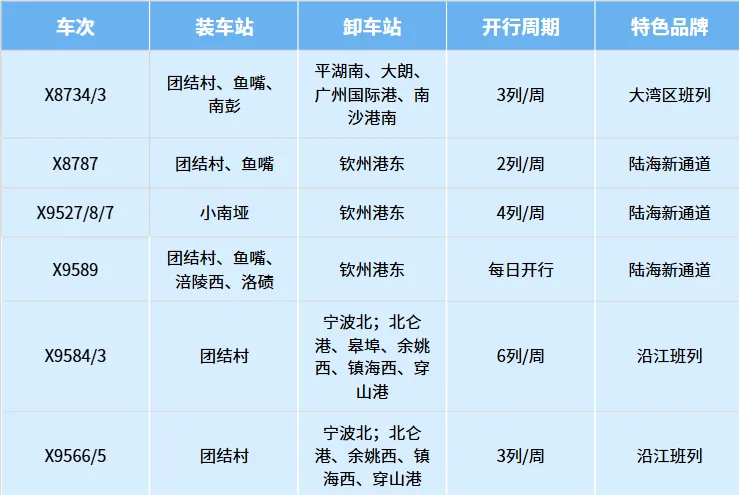 营销前沿|班列上新!这份产品清单请收好~