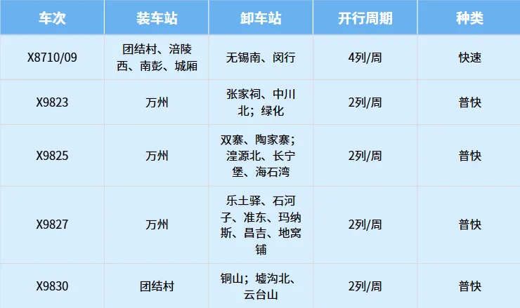 营销前沿|班列上新!这份产品清单请收好~