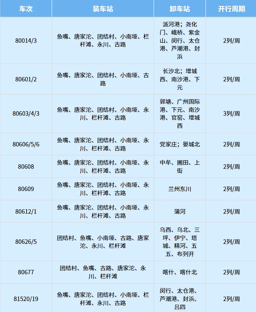 营销前沿|班列上新!这份产品清单请收好~