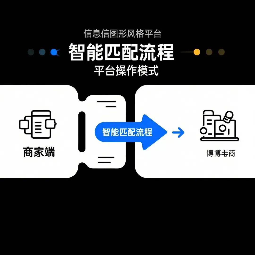 饰品营销太贵?素人博主变现太难?这个平台同时解决两个难题