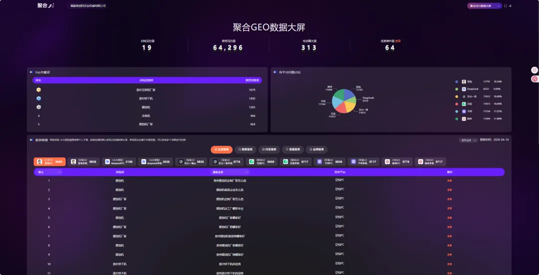 营销漏斗已死?揭秘AI搜索时代企业获客的底层逻辑与“认知垄断”策略
