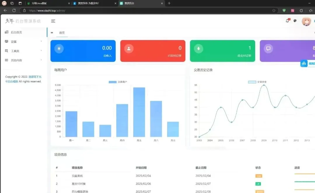 日收益200美元的联盟营销 你知道多少.